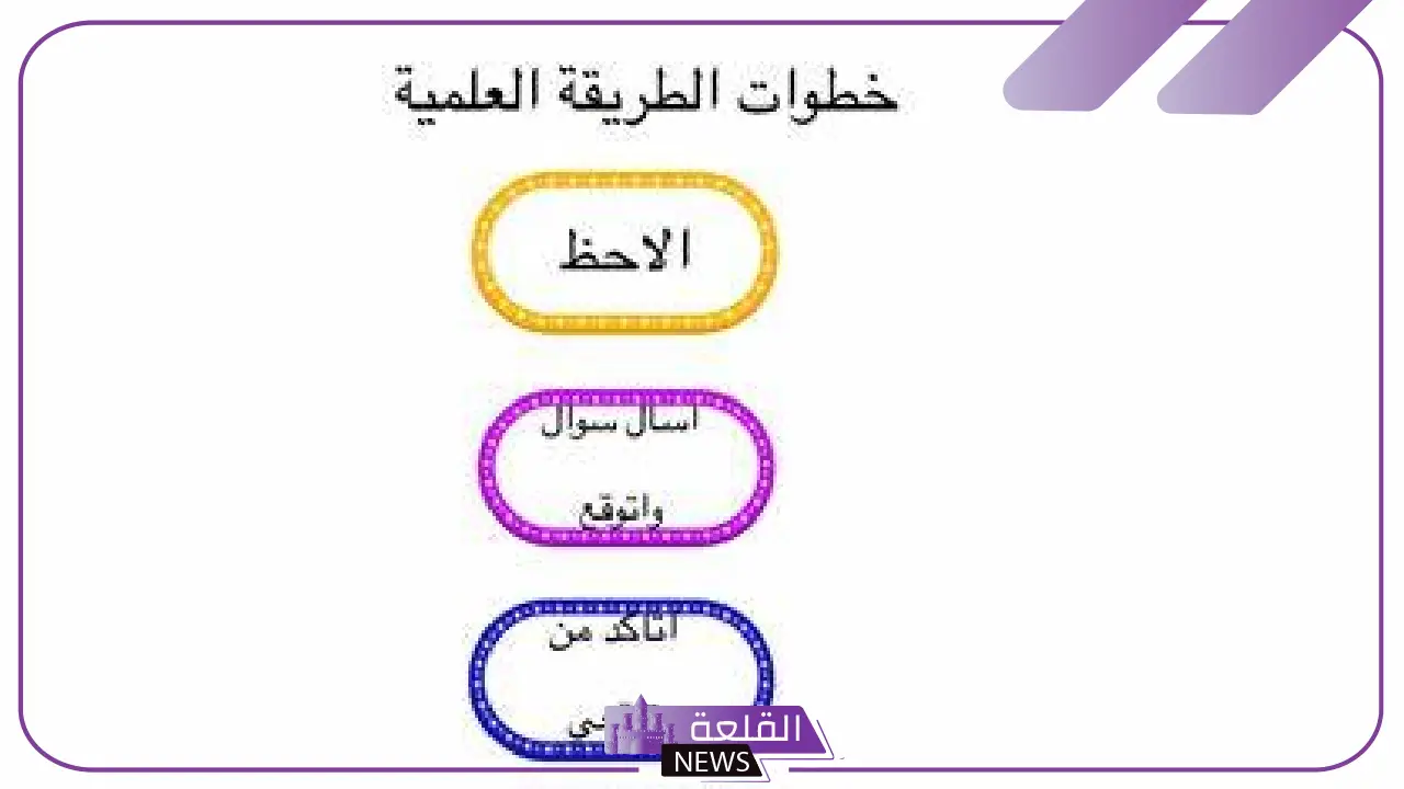 تعريف الطريقة العلميه أول ثانوي.. مثال على الطريقة العلمية