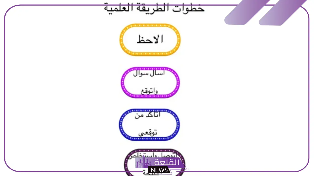 أهم خطوات الطرائق العلمية وأهمية استخدامها في البحث العلمي 5 خطوات الطريقة العلمية أول ثانوي