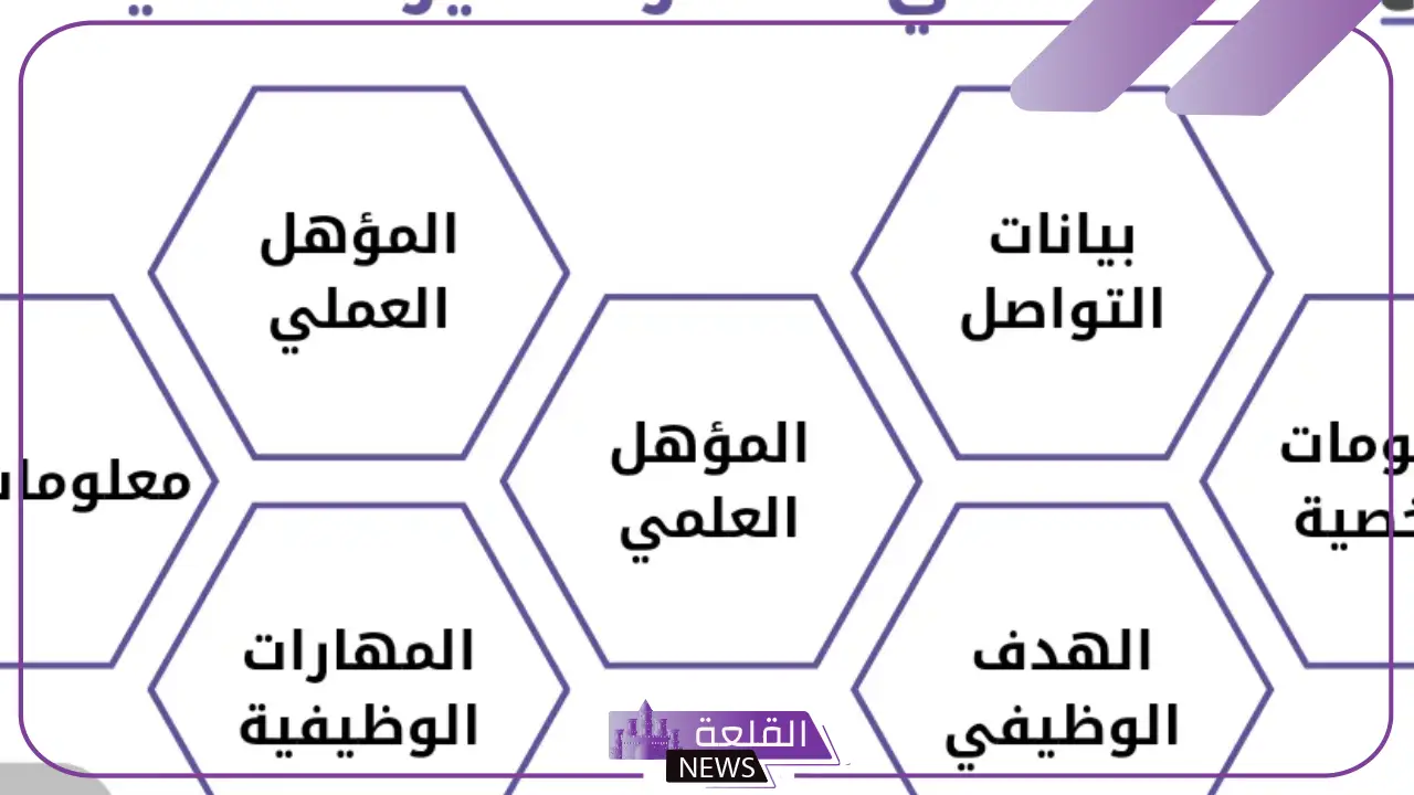 بحث عن مهارات الاتصال كامل مكتوب.. أنواع مهارات الاتصال 5 تفاصيل عن بحث عن مهارات الاتصال بالتفصيل