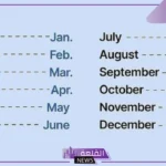 ترتيب الاشهر الميلادية بالعربي والانجليزي واختصاراتها