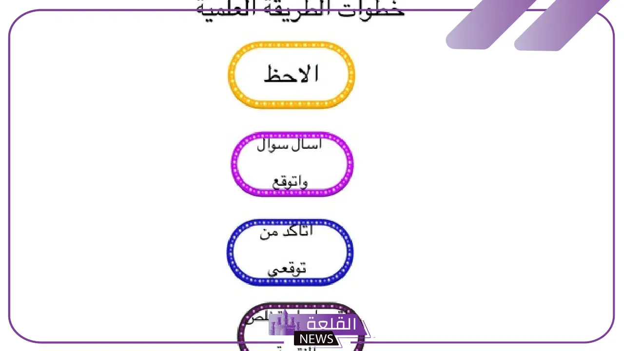 خطوات الطريقة العلمية بالترتيب علوم رابع