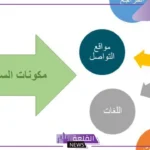 رتب عناصر السيرة الذاتية حسب أولوية كتابتها