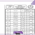 للطلاب وأولياء الأمور.. تفاصيل امتحانات الثانوية العامة 2025 في مصر