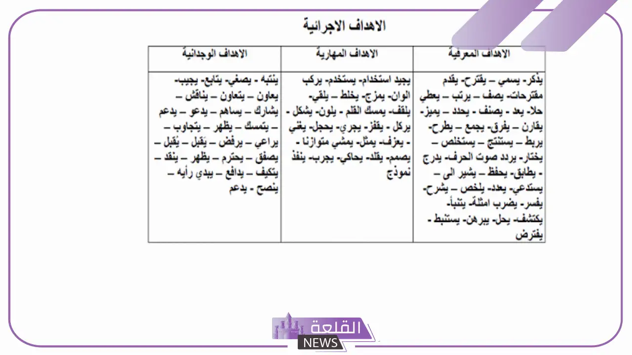 ما هي الاهداف الوجدانية؟ أمثلة على الأهداف الوجدانية لمادة العلوم 5 الأهداف المعرفية والوجدانية والمهارية