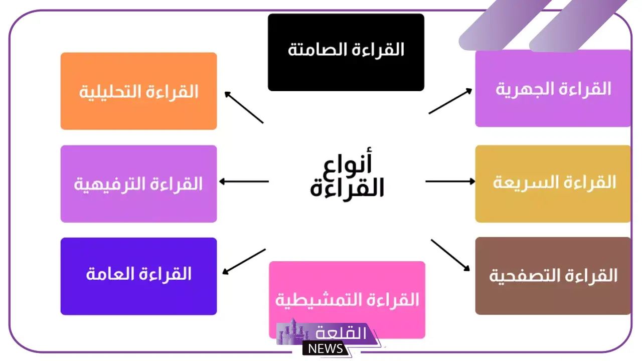ما هي القراءة التحليلية وما أهميتها في التعليم؟ 5 مهارات القراءة التحليلية