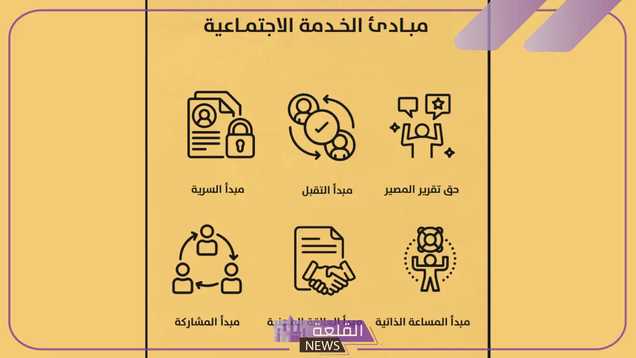 مبادئ الخدمة الاجتماعية في المجال المدرسي.. مجالات الخدمة الاجتماعية 5 مبادئ الخدمة الاجتماعية في المجال الطبي