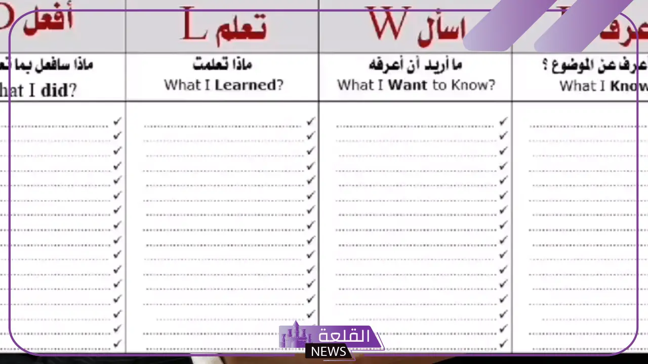 ماذا اعرف..ماذا أريد أن أعرف …ماذا تعلمت 5 أهمية استراتيجية KWL في القراءة