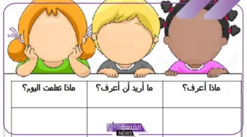 استراتيجية ماذا اعرف