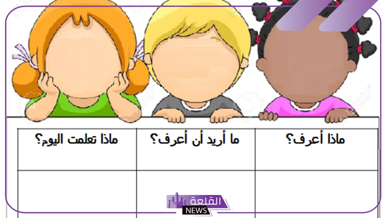 ماذا اعرف..ماذا أريد أن أعرف …ماذا تعلمت