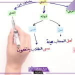 ما هي ادوات الترجي؟ الفرق بين التمني والترجي في القرآن