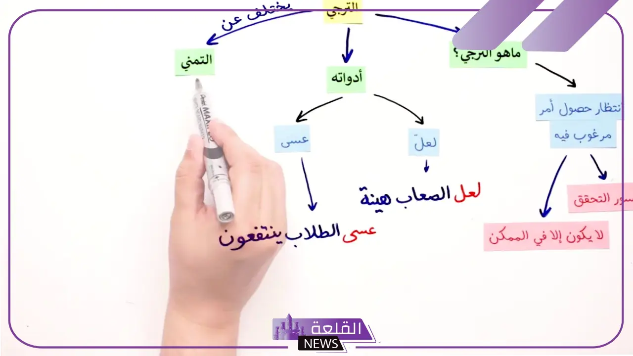 ما هي ادوات الترجي؟ الفرق بين التمني والترجي في القرآن