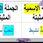 الجملة المنفية من بين الجمل الاتية هي: جملة اسمية منفية
