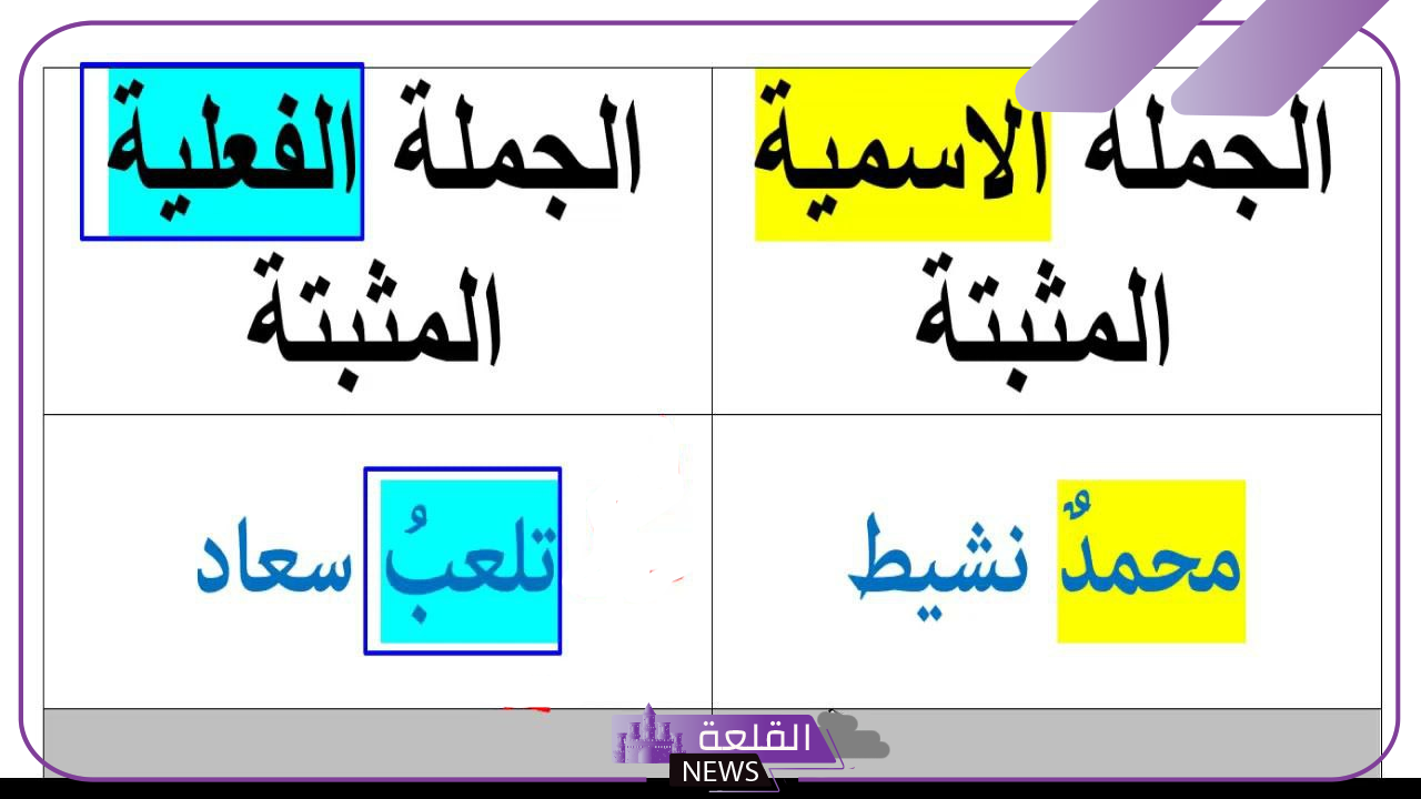 الجملة المنفية من بين الجمل الاتية هي: جملة اسمية منفية