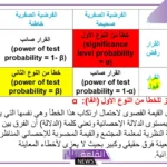 يتم اختبار الفرضية عن طريق: الطرق الإحصائية