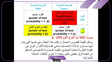 الفرضيات