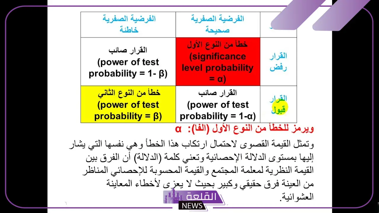 يتم اختبار الفرضية عن طريق: الطرق الإحصائية
