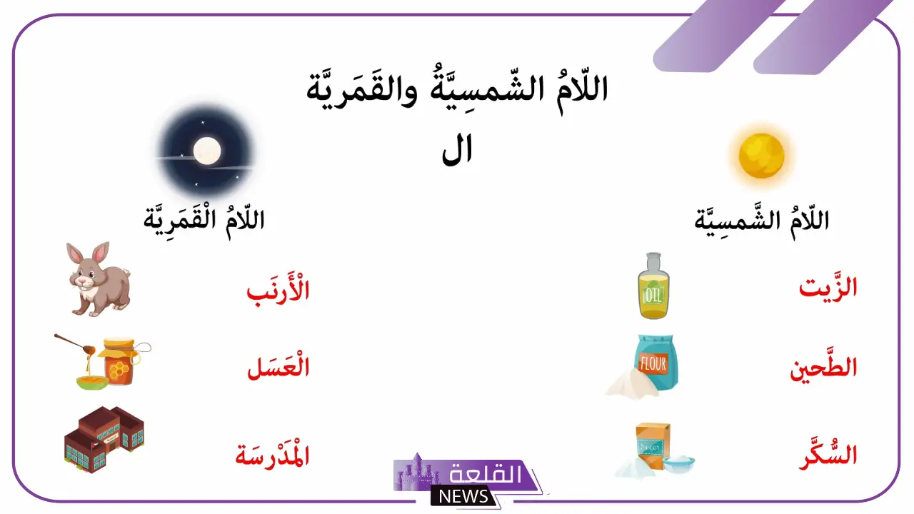 حروف اللام الشمسية والقمرية وأمثلة عليها 5 الفرق بين حروف اللام الشمسية واللام القمرية