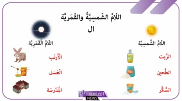 اللام الشمسية والقمرية