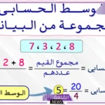  تعريف المتوسط الحسابي بالمميزات والخصائص والعيوب