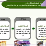 بحث عن اوعية المعلومات.. مفهوم أوعية المعلومات