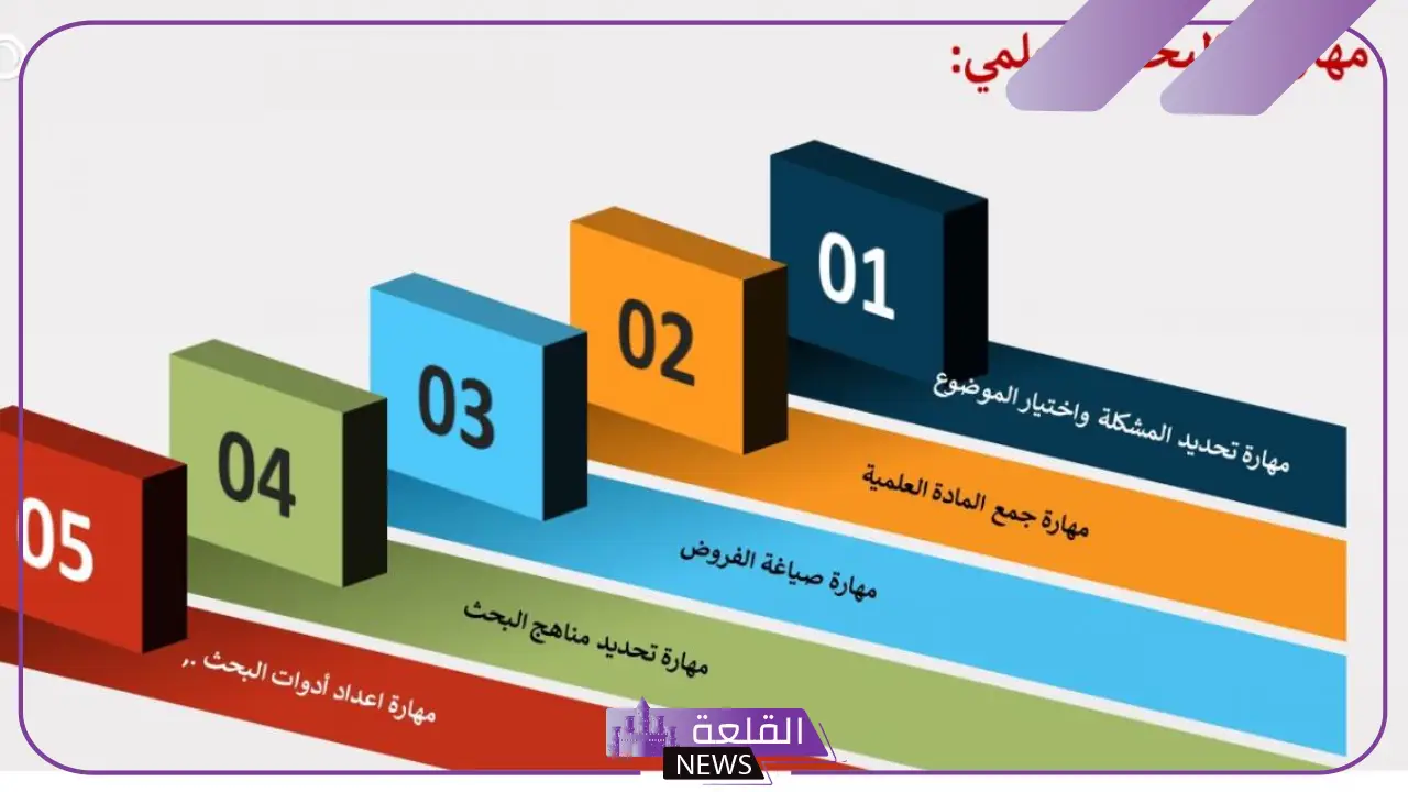 تعريف وأنواع مهارات علميه.. طريقة تنمية المهارات 6 كيف ننمي المهارات العلمية لدى الشباب؟