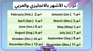 ترتيب الشهور