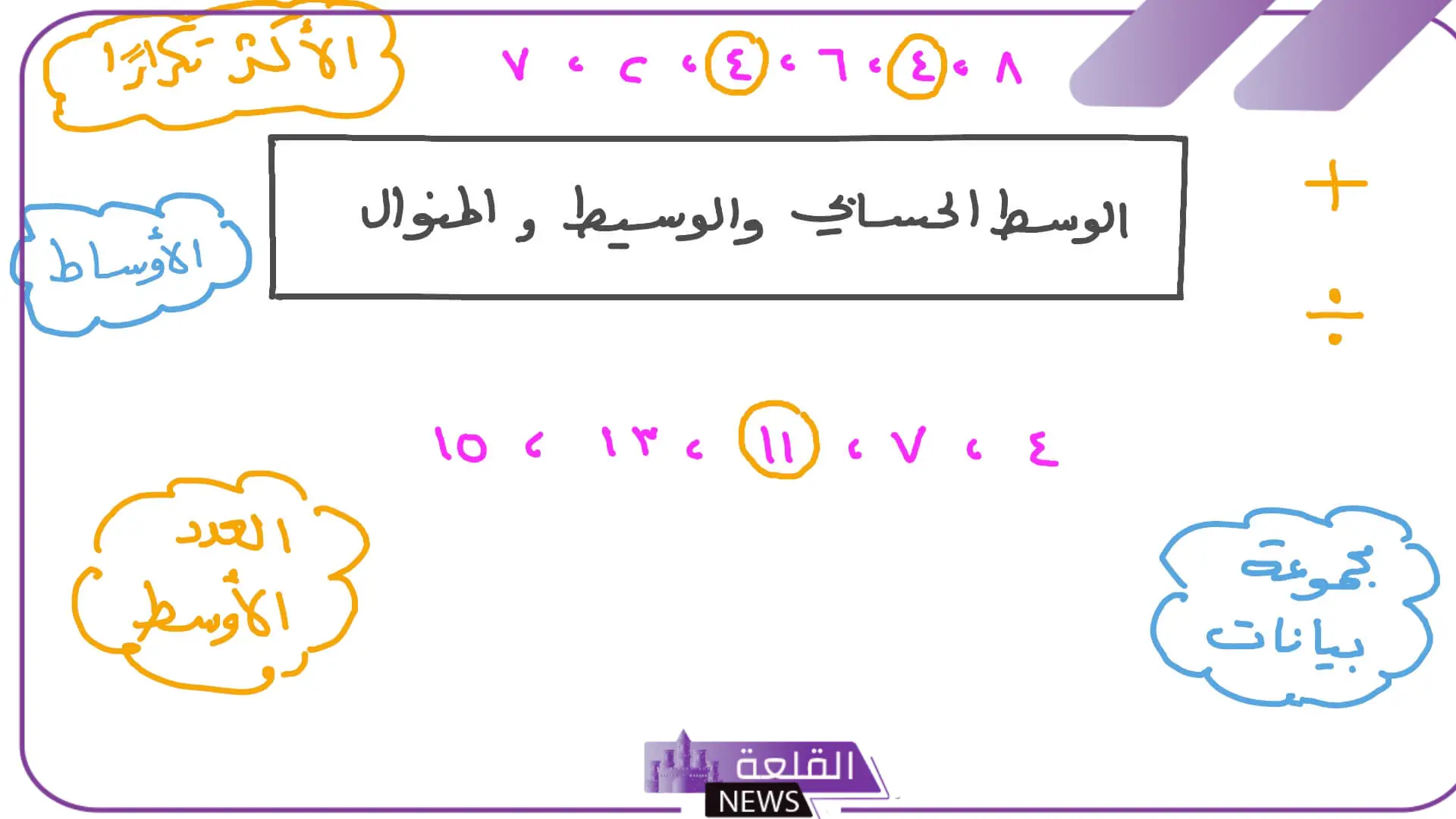 تعريف المتوسط الحسابي بالمميزات والخصائص والعيوب 5 عيوب المتوسط الحسابي