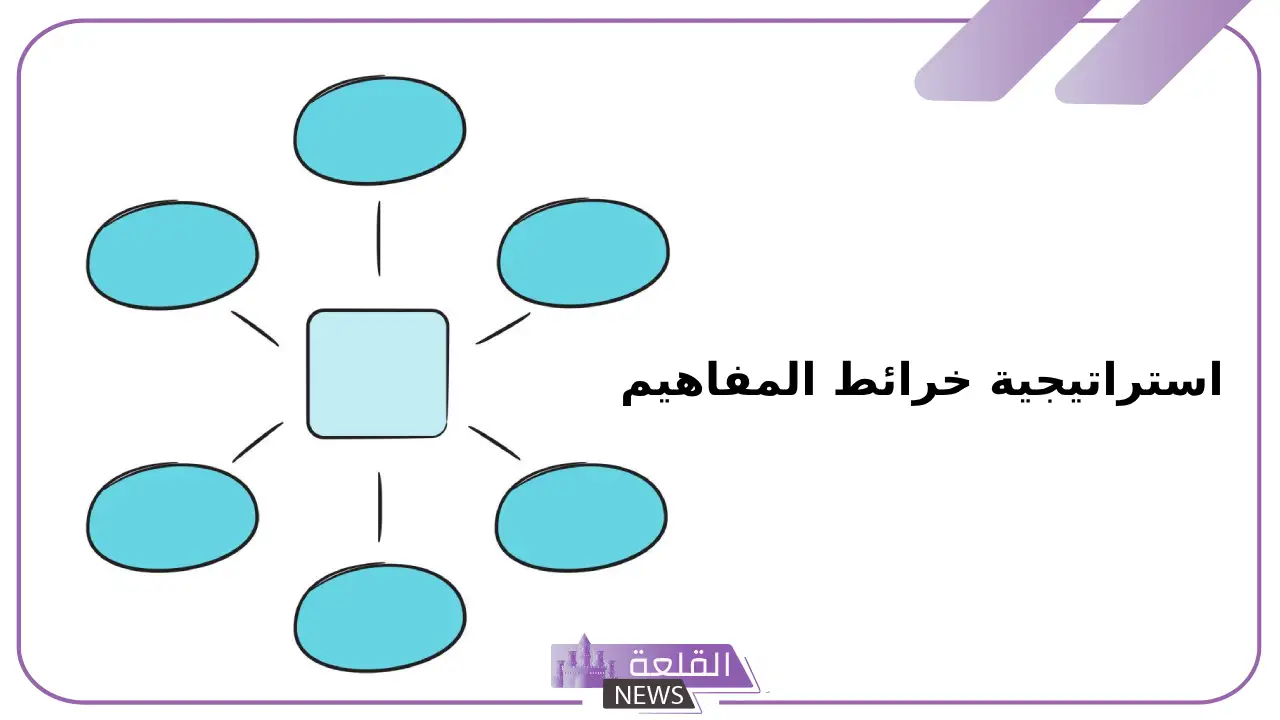 استراتيجية خرائط المفاهيم في التدريس.. أنواع خرائط المفاهيم