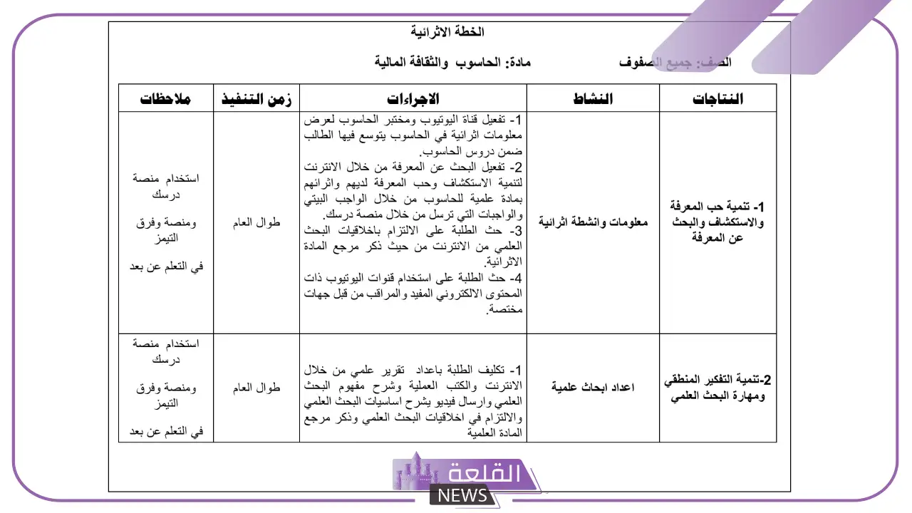 عناصر الخطة الإثرائية وأبرز أهدافها.. نموذج خطة إثرائية للمتفوقين 5 أهداف الخطة الإثرائية