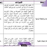 خطة اثرائية للموهوبين .. أهداف البرامج الإثرائية