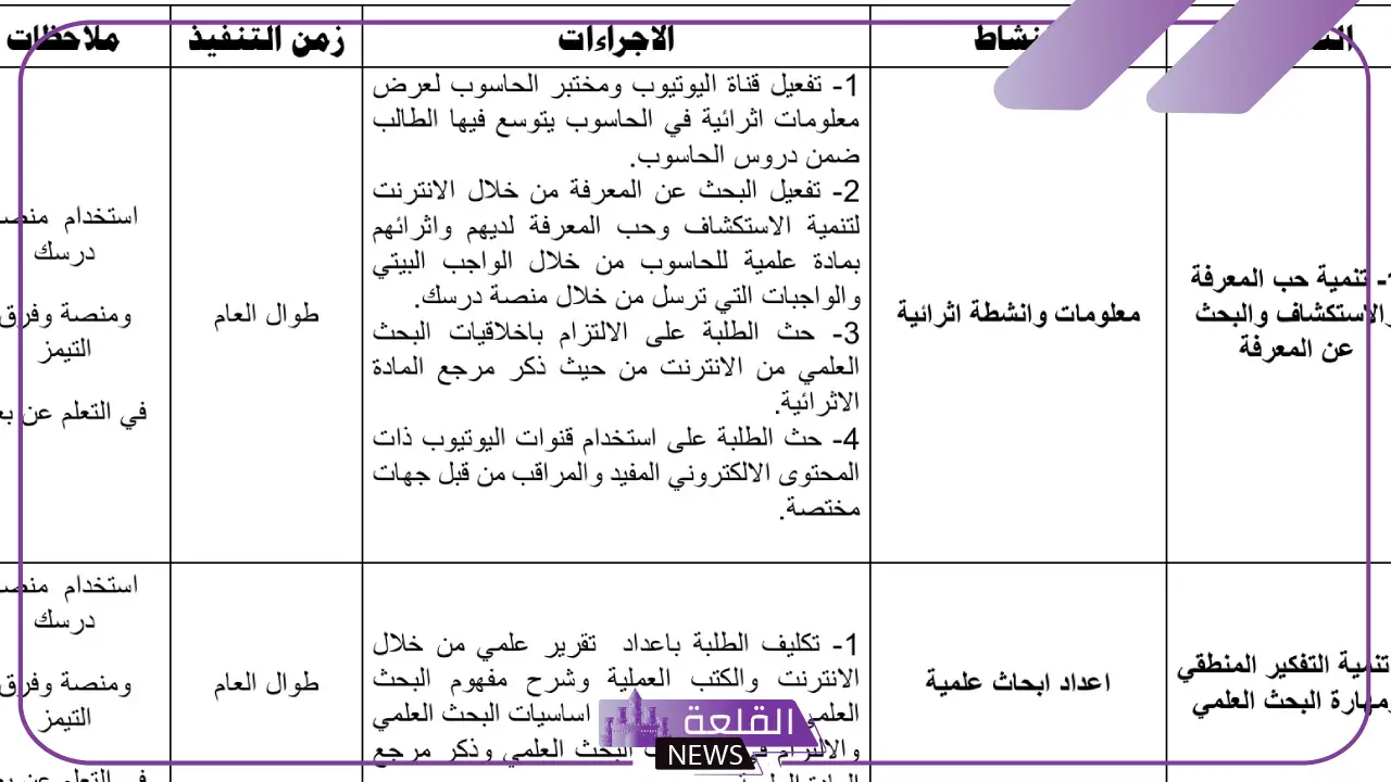 خطة اثرائية للموهوبين .. أهداف البرامج الإثرائية