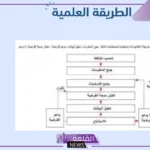 ماهي الطريقة العلمية بالخطوات؟ تعريف الطريقة العلمية
