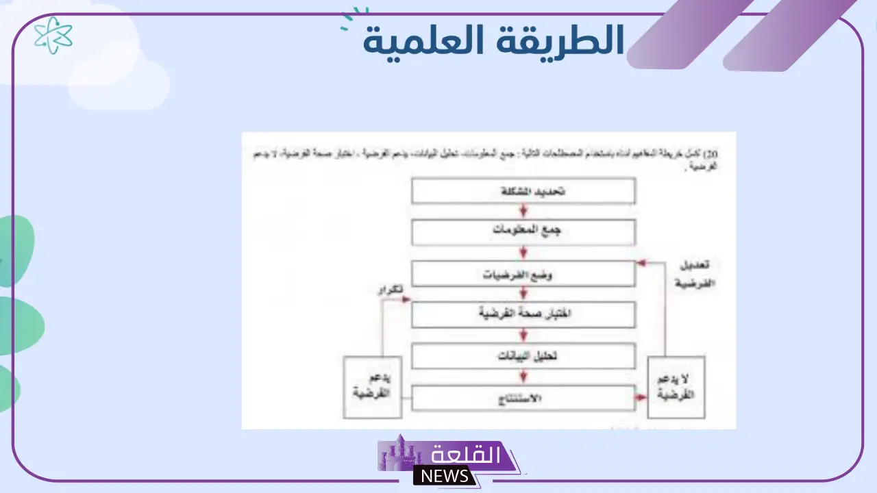ماهي الطريقة العلمية بالخطوات؟ تعريف الطريقة العلمية
