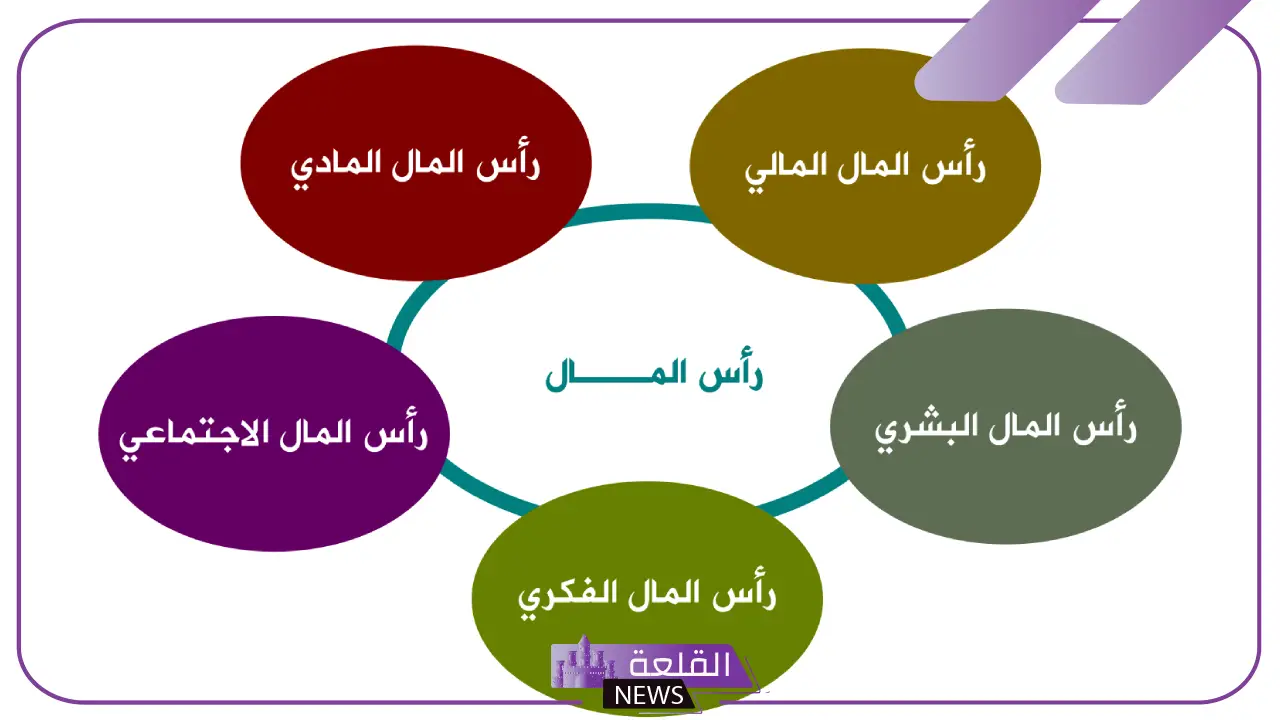 معنى خصائص؟ تعريف الخصائص لغة واصطلاحاً 5 تعريف الخصائص لغة واصطلاحاً