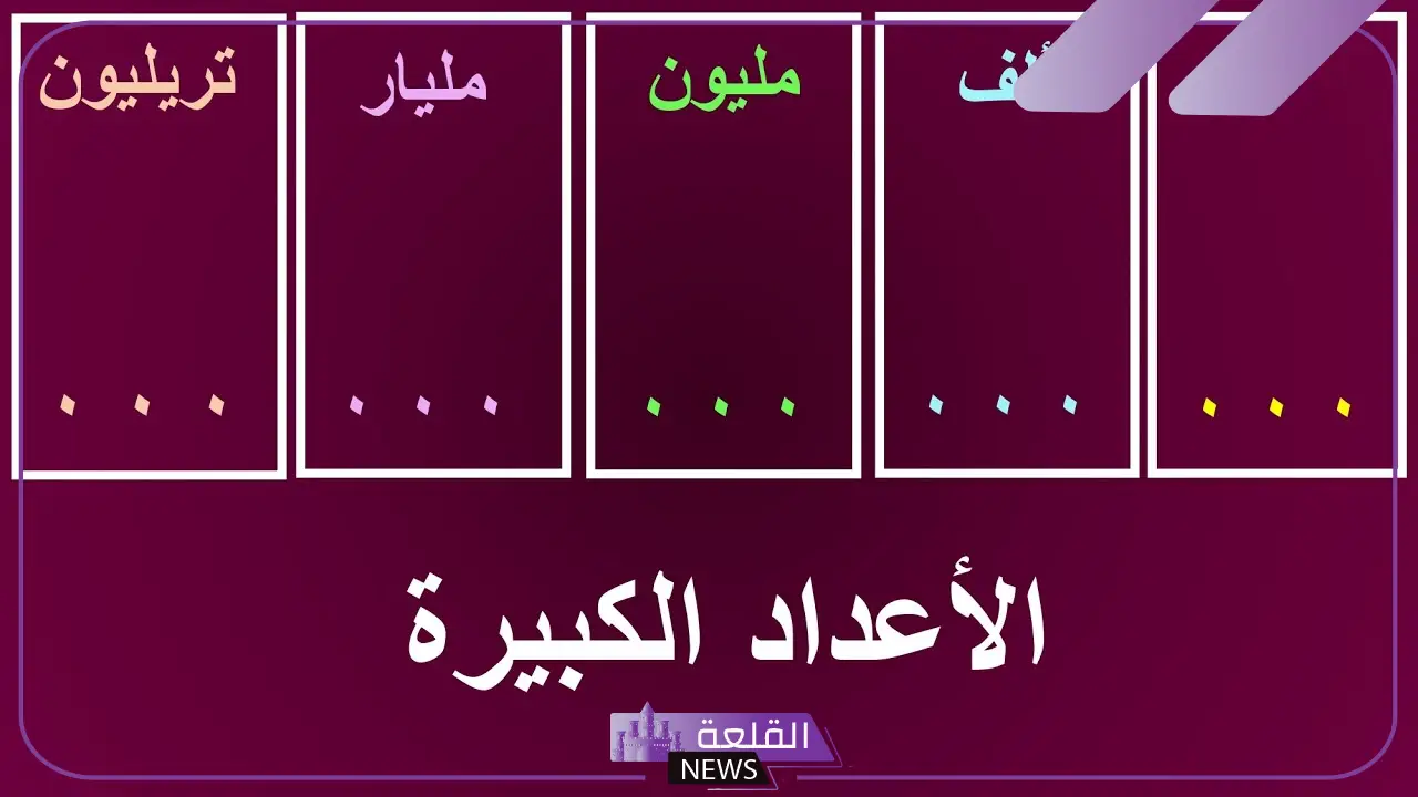 ما هو الرقم ما بعد المليار؟ أسماء الأعداد بعد المليون بالعربي 5 ما بعد المليار