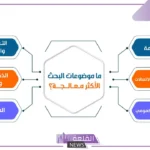 موضوعات بحوث علمية ودراسية جامعية متنوعة 2025