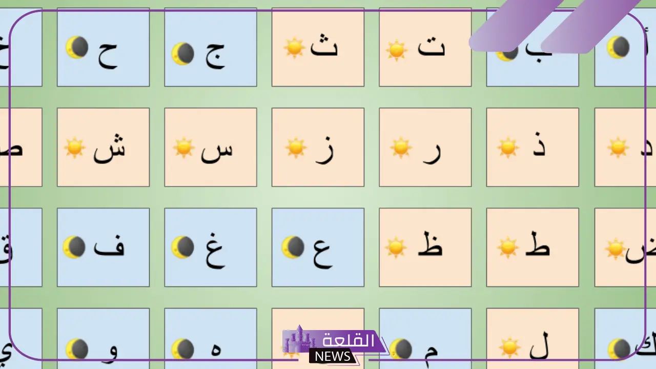 طريقة حفظ حروف الشمسية والقمرية للأطفال طريقة حفظ حروف الشمسية والقمرية للأطفال