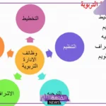 ما هي وظائف الاداره وعناصرها؟ وظائف الإدارة العامة