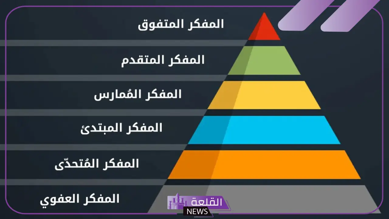 اذكر مستويات التفكير ومعوقاته.. 5 مستويات اذكر مستويات التفكير ومعوقاته.. 5 مستويات