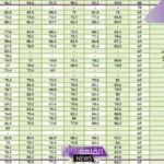 ماهو القبول الموحد؟ شروط القبول الموحد للطالبات 2025