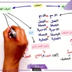 اركان العطف وتعريفه.. حروف العطف واعرابها