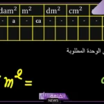 ما هي وحدة قياس المساحة؟ جدول وحدات القياس