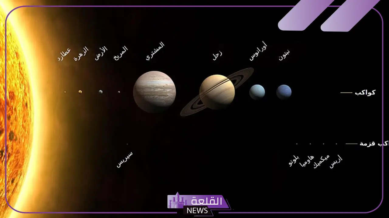 بحث عن الكواكب الداخلية وتركيبها بالمقدمة والخاتمة