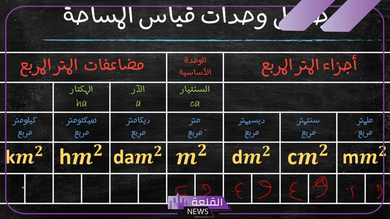 ما هي وحدة قياس المساحة؟ جدول وحدات القياس 5 قانون المساحة