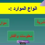 انواع الموارد الطبيعية والبشرية والمادية