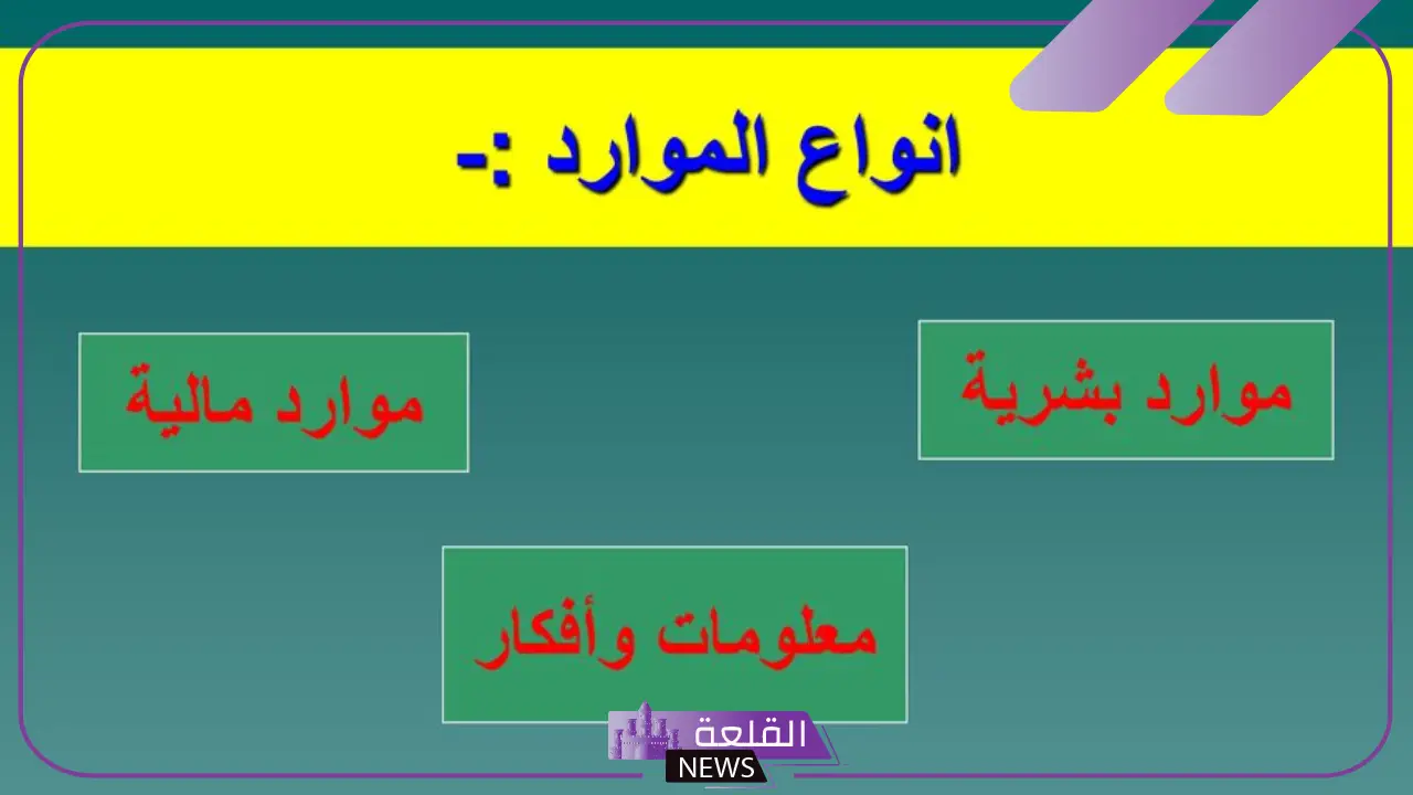 انواع الموارد الطبيعية والبشرية والمادية