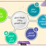رتبي خطوات تحليل البيانات.. مثال على تحليل البيانات