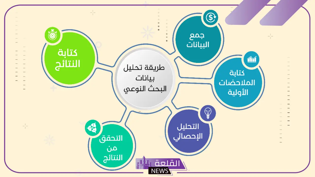 رتبي خطوات تحليل البيانات.. مثال على تحليل البيانات
