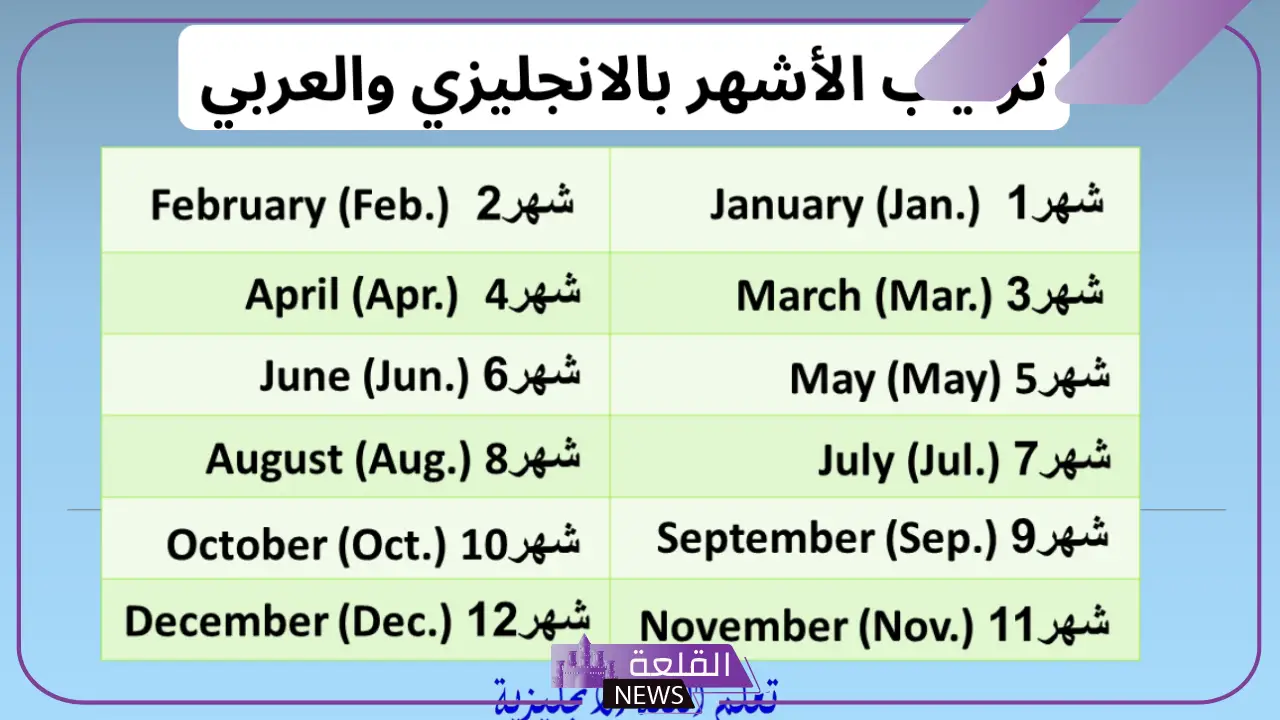 اختصار اغسطس بالانجليزي- شهور السنة بالانجليزي والعربي