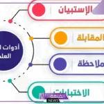 أهم ادوات البحث العلمي بفوائدها وخصائص استخدامها